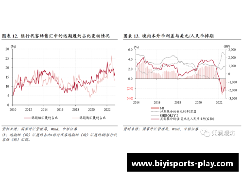 必一运动人民币兑美元创45个月新高，节前结汇旺季后人民币或面临阶